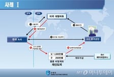 관세청, '조세피난처' 불법 외환거래 7389억 확인