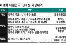 [알림 ]'제11회 대한민국 IB대상' 수상작 공모