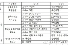 [알림]우투·대신證, 제11회 대한민국 IB대상 '大賞'