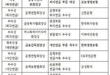 대한민국 연금대상 첫 주인공은 교보생명·한화생명