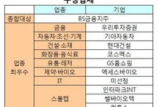 [알림]제12회 머니투데이 IR대상에 BS금융지주
