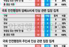 [현장+] 증세로 걷은 돈을 받을 자격