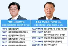 새 수장 맞은 삼성·한투운용, 새 활로 찾는다 