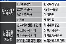 [알림]최우수 주관사 'NH투자증권'·최우수 IB딜 '대우증권'