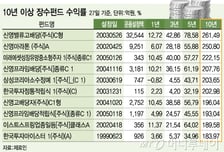 10년 묵은 장수펀드 수익률 괜찮네