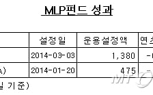 출시 1년 'MLP 펀드' 연간 8~9% 수익