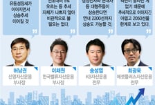 코스피 2200 vs 2050…내수·실적이 관건   