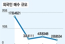 코스피 2050선 코앞인데.. 주식형 펀드서 돈 빼? 말아?