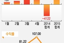 '中펀드 트라우마'..2008년과 달라진 운용사들