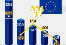 올해 유럽 펀드에 약 1조 유입...운용사들 앞다퉈 신상품
