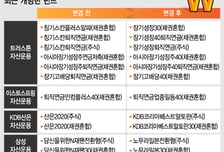 개명하고 심기일전 나선 펀드들