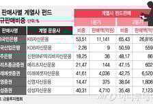 [단독]국민銀, 사상 첫 계열사 펀드 판매 중단 