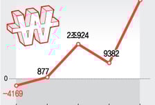 ELS의 빈자리, 채권혼합형 펀드가 채운다