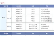 "초연결 사회, 따뜻한 인터넷 함께 하는 세상" 공모전 11월 13일까지