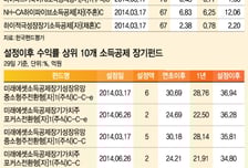 올해 소득공제 막차 '소장펀드' 올라타라