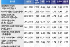 말 많던 롱숏펀드 1년 박스권 지나보니