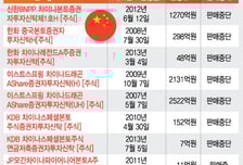 [단독]中본토펀드 하루 수익률 19%…투자자는 골탕