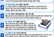 "개헌하면 연임 가능한가요?"…전두환도 고개 저은 '중복개헌'