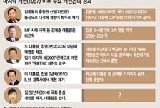 노태우·김영삼·김대중 세력 8명이 두달만에…