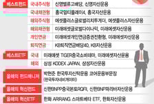 머니투데이 '2015 대한민국 펀드대상' 시상