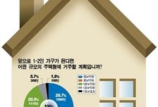 "집값 꺾였다 vs 일시적 조정" 집사야 하나요?