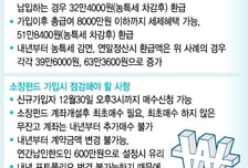 소장펀드, 가입했다고 그냥두면 낭패..이것만은 꼭 챙겨야 