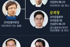 한투운용 간판펀드 세대교체…30대도 대표매니저로