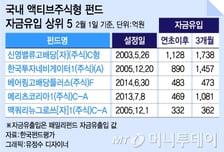배당순풍에 신영밸류고배당펀드 '틈새 아닌 대세로'  
