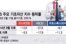 국민재테크 'ELS'의 배신, 'ELS펀드'로 눈돌리나 
