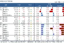 주식형 펀드, 한 주만에 플러스..中펀드 선전