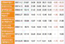 金값 랠리에 '펀드·ETF'상승, 단기투자가 해법