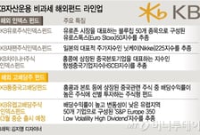 무리없는 'KB' 해외펀드도 안정형 투자에 방점