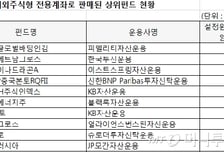 비과세 해외펀드, 설정액 1000억 육박..피델리티 1등 고수