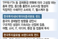 10년 투자는 '넥스트 차이나' 베트남으로