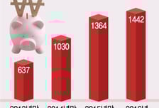찬밥된 비과세 재형펀드, ISA로 옮겨탈까