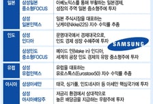 삼성 해외금융망 24시간 가동…글로벌 운용백화점