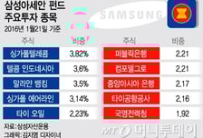 '관광말고 펀드'…아세안 6개국 투자하니 7%수익  