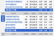 '롱숏·로우볼…' 중위험·중수익으로 저금리 이긴다
