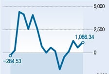 해태제과 효과? 이달에만 1000억 몰린 공모주펀드