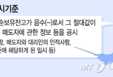 공매도 공시 도입 앞두고 롱숏펀드 '눈치보기'