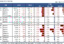 브렉시트 우려에 주식형 펀드 한주간 3% '급락'