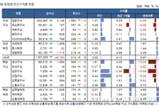 빗나간 브렉시트 예상…유럽펀드 수익급락 불가피