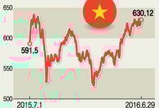 주식시장서 거래하는 베트남 펀드 나온다