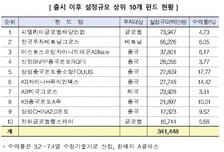 비과세 해외주식펀드, 브렉시트에도 수익률 好好