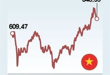 브렉시트 전후도 우상향 '베트남', 연금펀드로 속속 