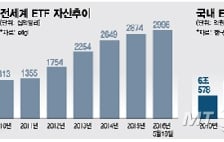 30조 넘보는 ETF..자산배분·연금투자로 확대 필요  