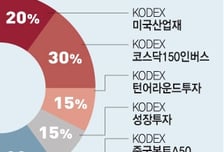 美 굴뚝산업에 관심…금리인상 충격 피하는 ETF
