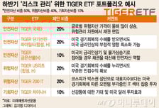 77개 TIGER ETF로 자산 굴리는 방법