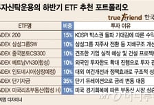 베트남·인도네시아 ETF로 '장기 고수익' 