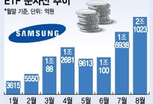 코스피 오르는데…'2조 묶인' 하락장 베팅ETF 어쩌나